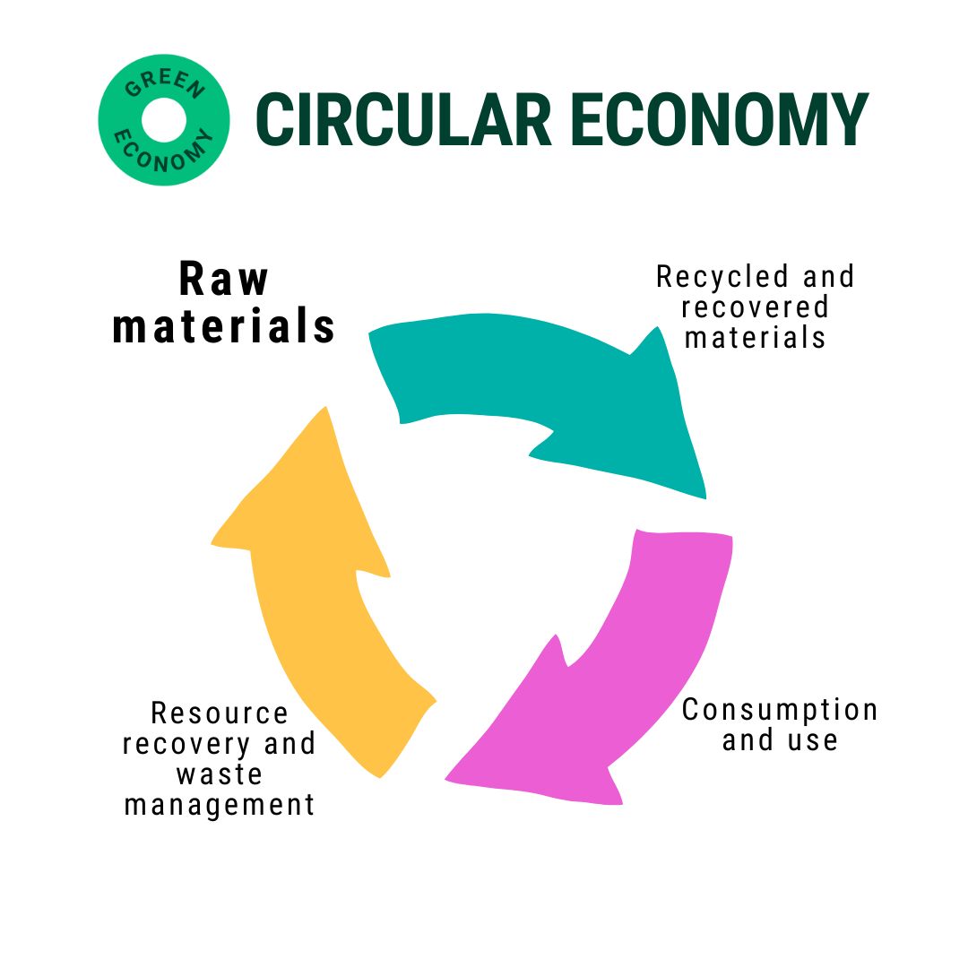 Circular Economy Infographic